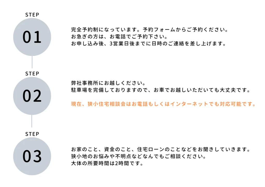 狭小住宅 相談会